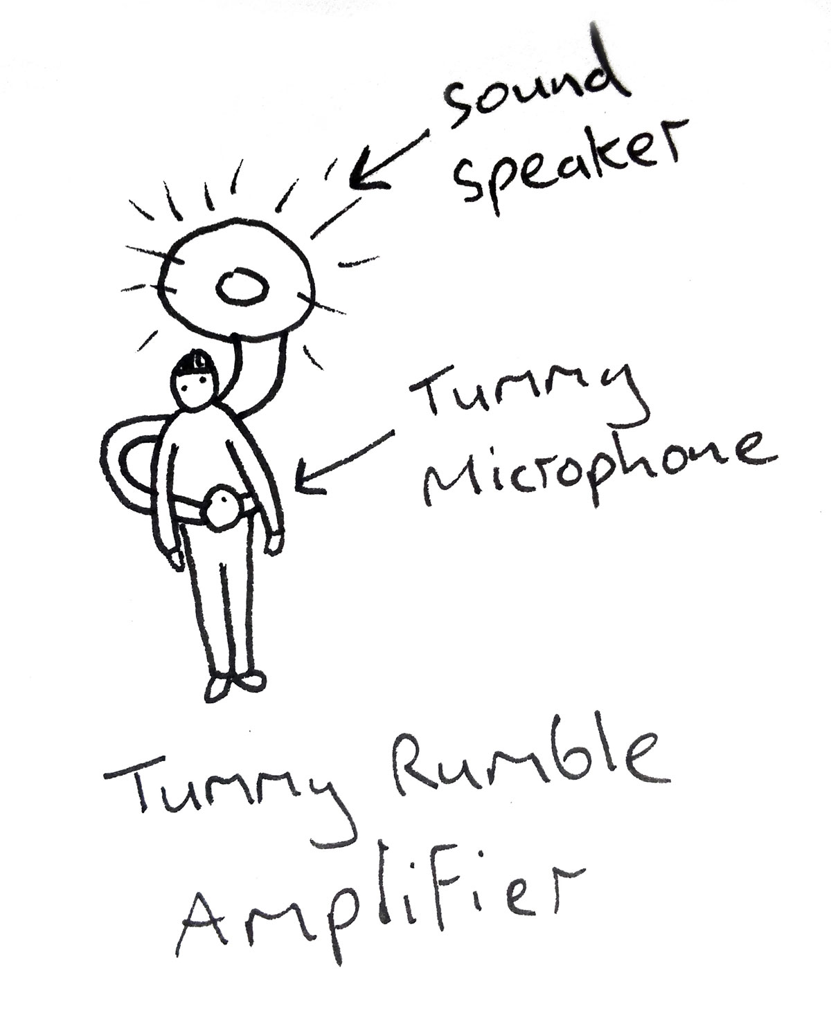  Tummy Rumbling Amplifier